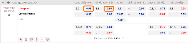 Tỷ lệ bóng đá Liverpool vs Crystal, 20h ngày 14/04 Keo-liverpool-crystal