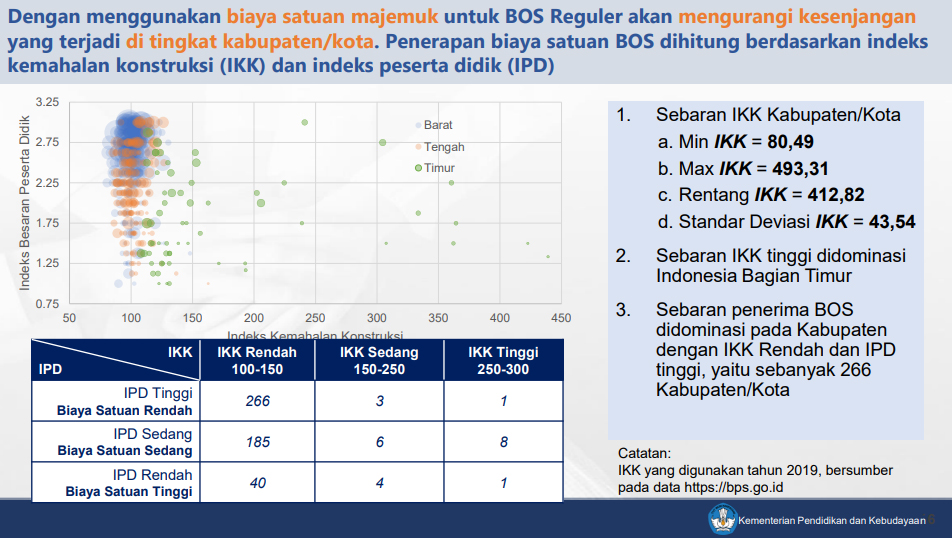 Syarat dan Kriteria Penerima BOS Reguler Tahun 2021 SD, SMP, SMA, SMK