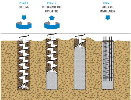 Auger Cast Piles6