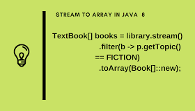 How to convert int[] to ArrayList<Integer> in Java 8? Example Tutorial
