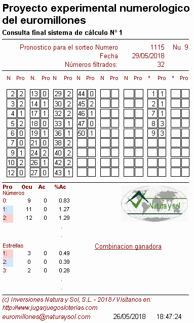 probabilidades euromillones