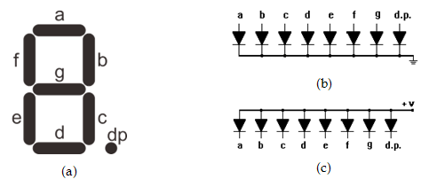 7-segment display