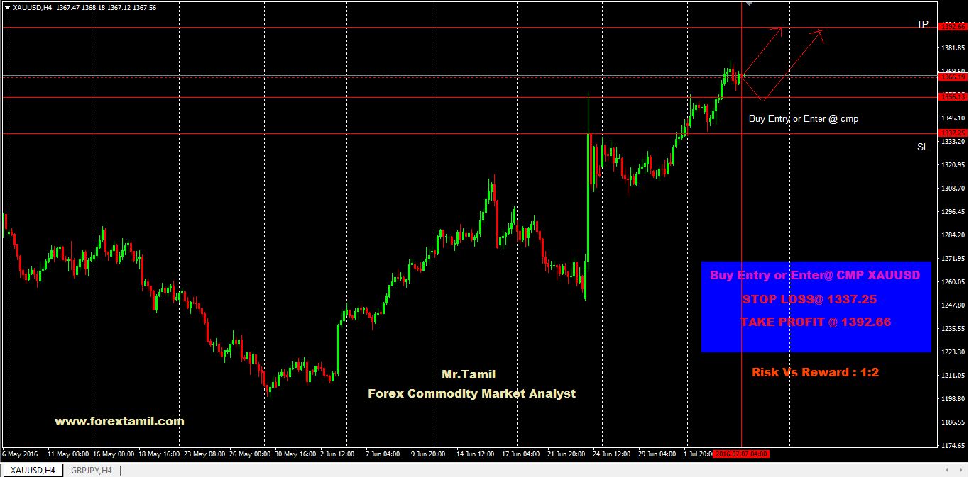 Q Forex Live Challenging Signals Xauusd Buy Entry 1337 25 Or Enter - 