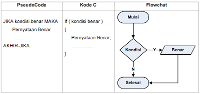 tabel1