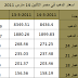 سعر الذهب فى مصر  14-3-2011