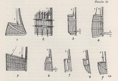 Illustration comparing 9 types of rudders on junks