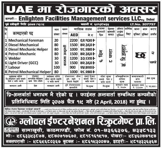 Jobs in Dubai for Nepali, Salary Rs 62,130