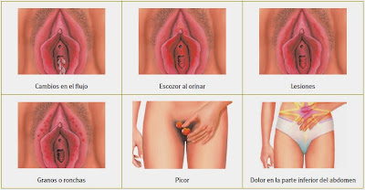 Resultado de imagen para aspectos psicologicos de las enfermedades venereas