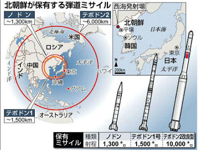 北朝鮮 ミサイル 日本, 北朝鮮ミサイル日本予言, 北朝鮮ミサイル日本攻撃, 北朝鮮 ミサイル 日本に落ちたら, 北朝鮮 ミサイル 日本 戦争, 北朝鮮 ミサイル 日本 どこ, 北朝鮮 ミサイル 日本 影響, 核ミサイル 落ちたら, 北朝鮮 ミサイル 落ちる場所, 北朝鮮 ミサイル 日本 なぜ, 北朝鮮 ミサイル 日本に落ちる可能性, 北朝鮮ミサイル日本予言, 北朝鮮 未来 予言, マヤ 予言 北 朝鮮, 未来予知予言北朝鮮ミサイル, 北朝鮮 予言, 北朝鮮 予言 2017, 北朝鮮 韓国 戦争 予言, 北朝鮮ミサイルマヤ予言, ロンバード 予言 北朝鮮, 北朝鮮 崩壊 予言, 北朝鮮 戦争 いつ