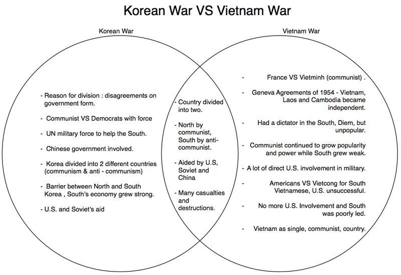 Were there any similarities between Korean and Vietnamese