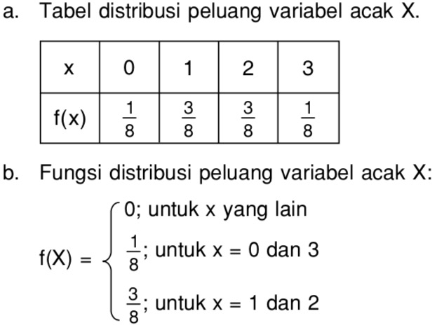 27+ Contoh Soal Fungsi Peluang Variabel Acak - Kumpulan ...