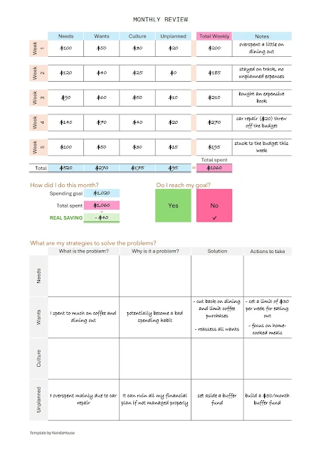 Monthly review example of Kakeibo Japanese saving method.