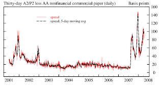 A2/P2 Spread