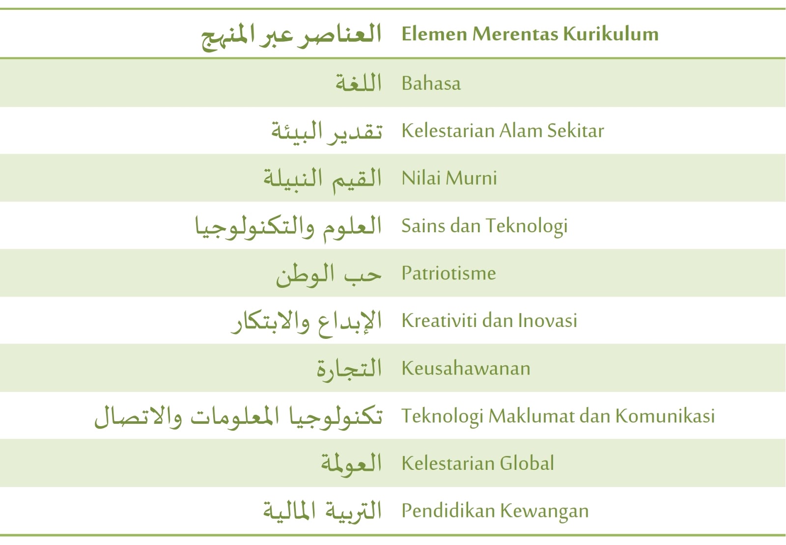 Contoh Rph Pkp Bahasa Arab Contoh Rph Pkp Bahasa Arab