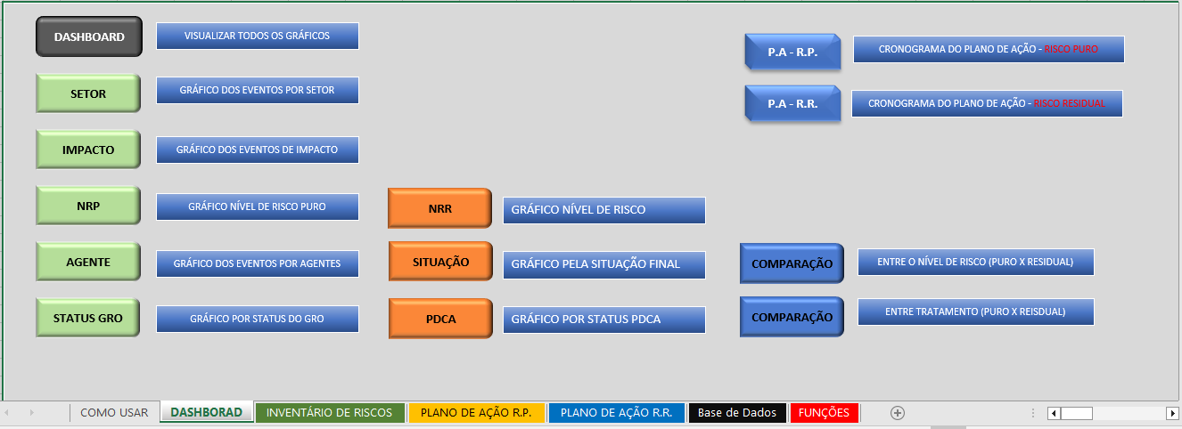 Planilha GRO Gerenciamento de Riscos Ocupacionais NR1