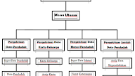 Contoh Struktur Database - Tutorial Kampus Com Kumpulan Tutorial : Demikian penjelasan materi tentang database adalah: