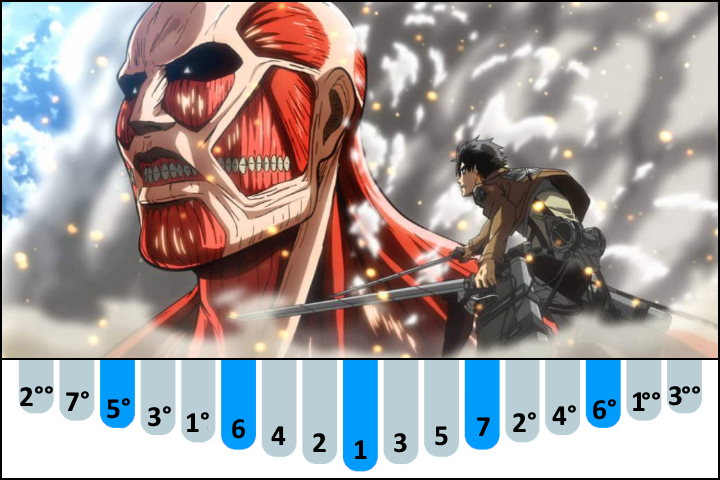 Guren No Yumiya (Attack On Titan Opening 1) kalimba number notes / tabs for Beginners