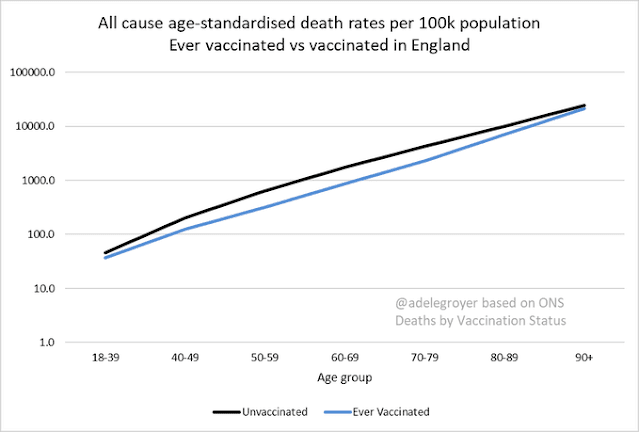 240223 COVID Actuaries ONS age standardised all cause death