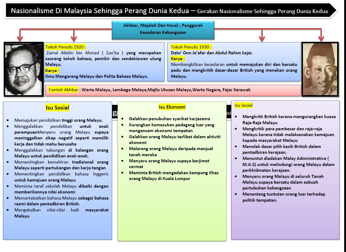 Cikgusejarahbaru : Cikgu Zamri Talib: target SPM 2015 