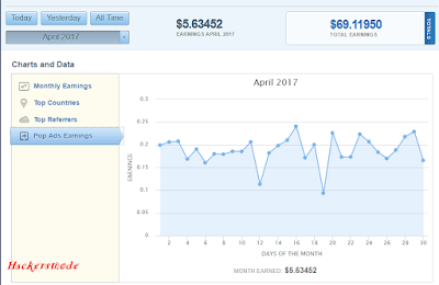 stats Adf.ly