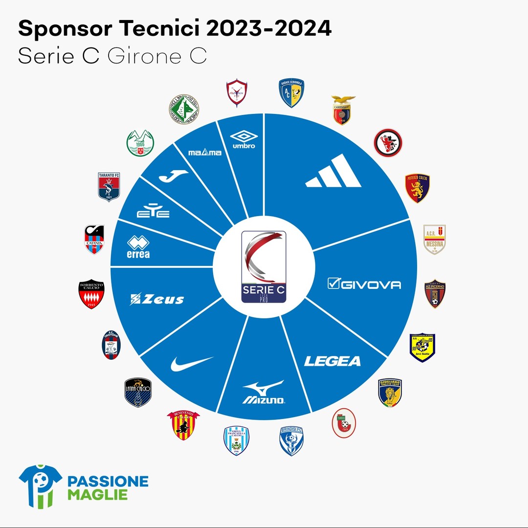 Campeonato italiano Serie B 2023-2024 revela data de início e fim