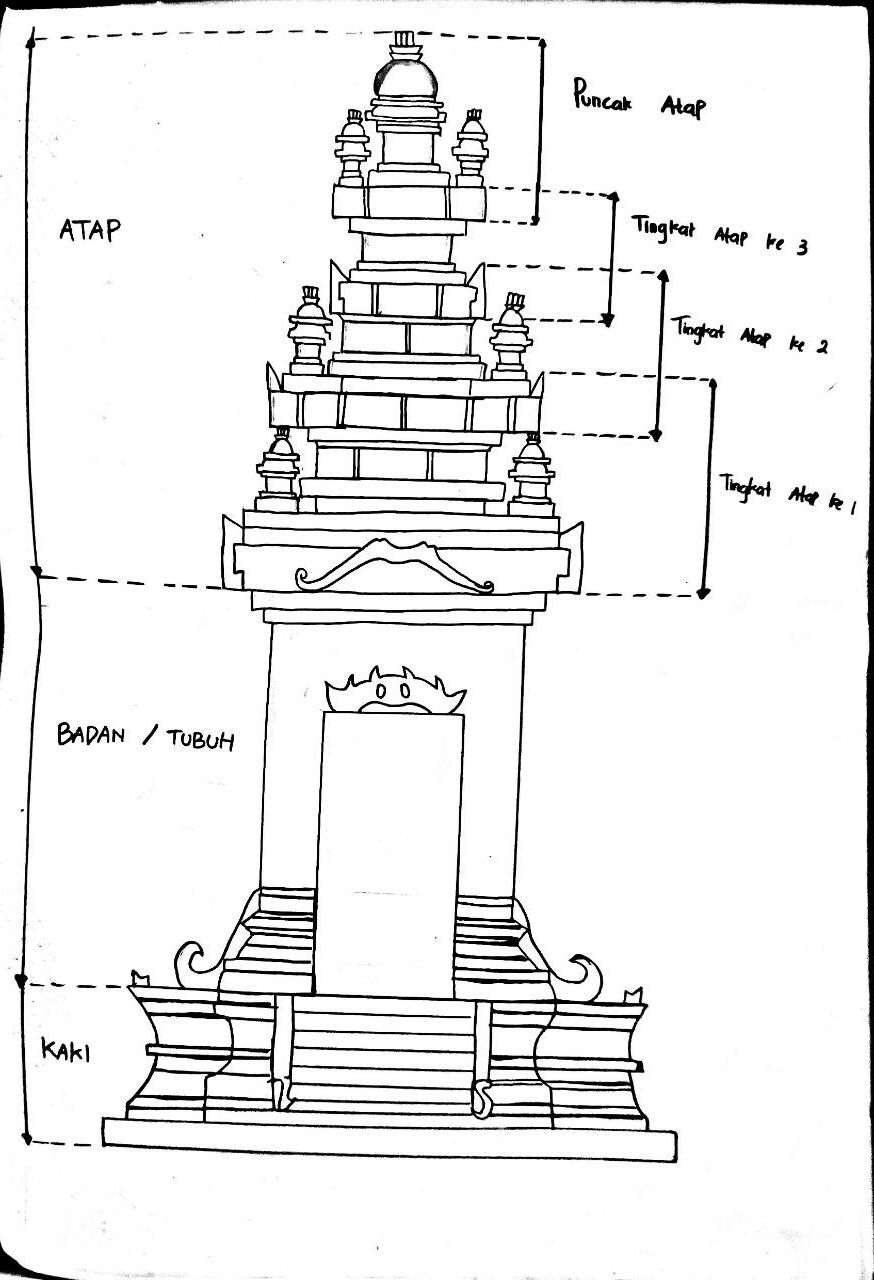 Sketsa Gambar Candi Garlerisket