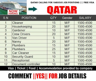 part Time Jobs In Qatar | Latest (September 2021) Vacancies Apply Online