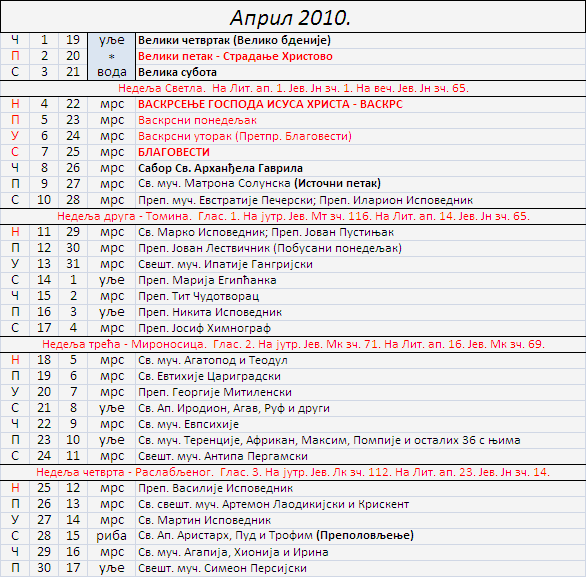 ikone crkveni kalendar april 2010