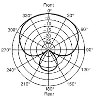 Super Cardioid