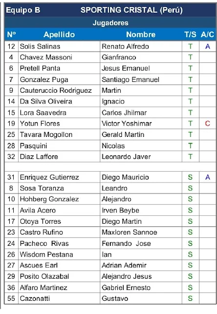 Alineaciones Always Ready vs Sporting Cristal