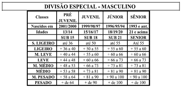Divisão Especial - Masculino