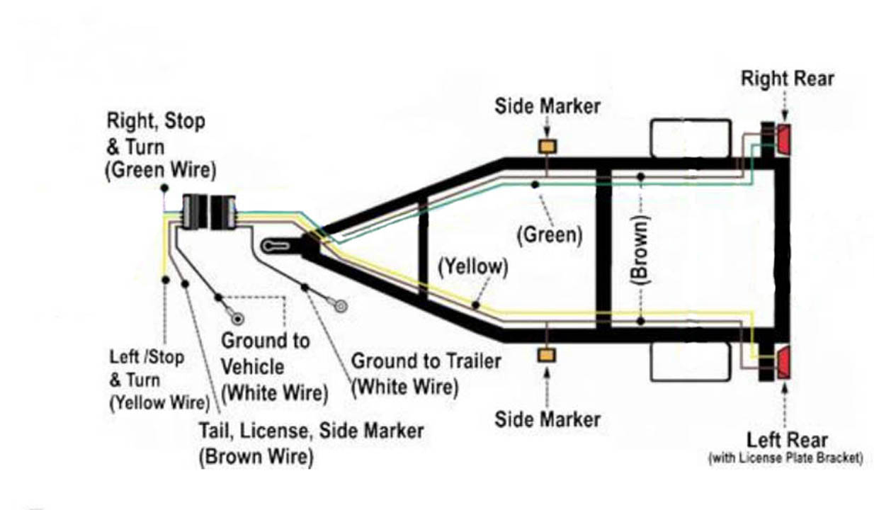 6 Wire Trailer Wiring Diagram Tandem, 6, Free Engine Image For User Manual Download