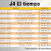 J4 El tiempo