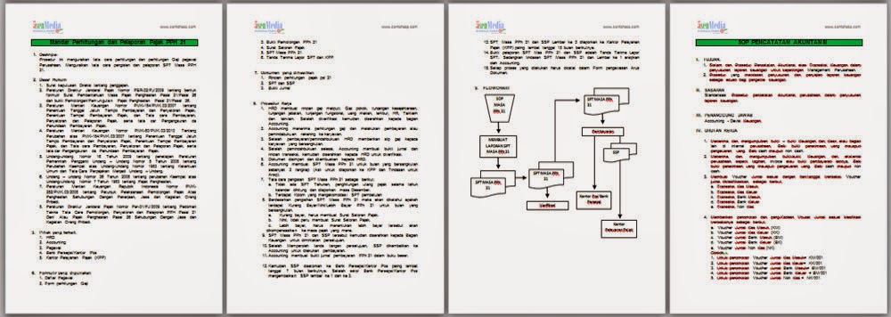 Contoh Manual Prosedur Kerja Mampu Sabah - internetbertyl