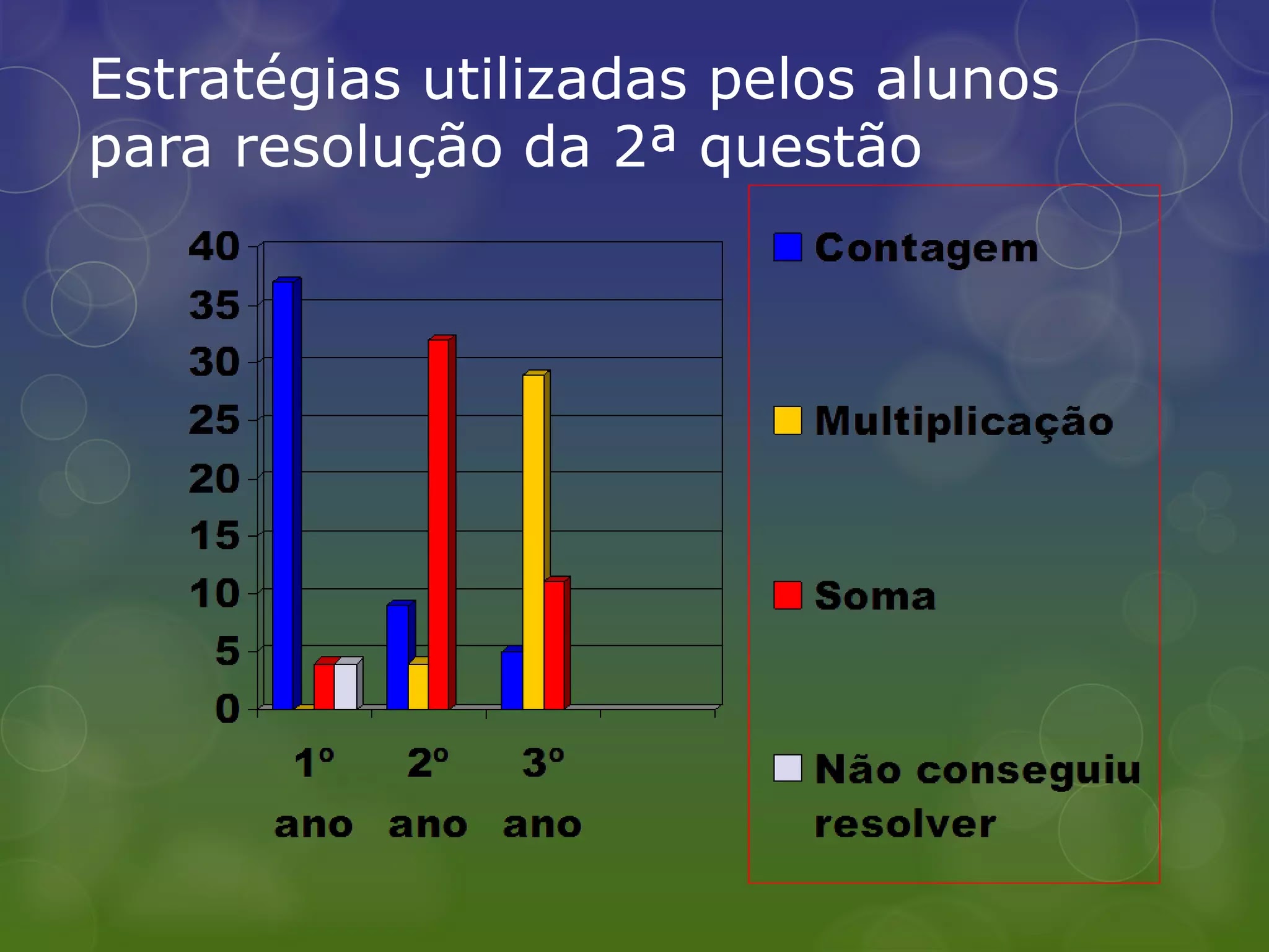 matemática multiplicação