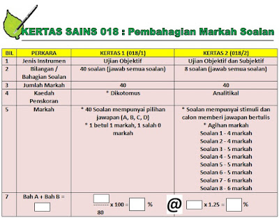 Soalan Objektif Bahasa Inggeris Tahun 4 - Selangor r