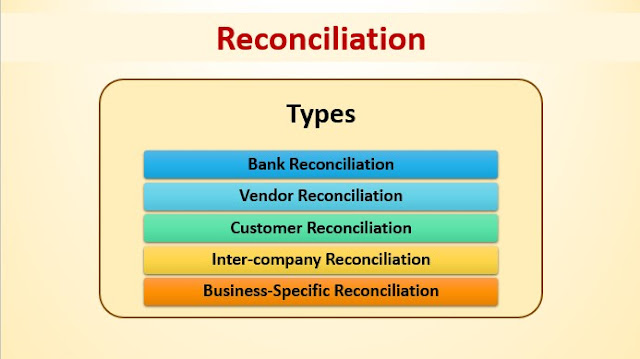 Why Reconciling Bank Accounts Is Important