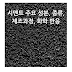 아스팔트의 성분, 종류, 특성, 제조과정, 용도