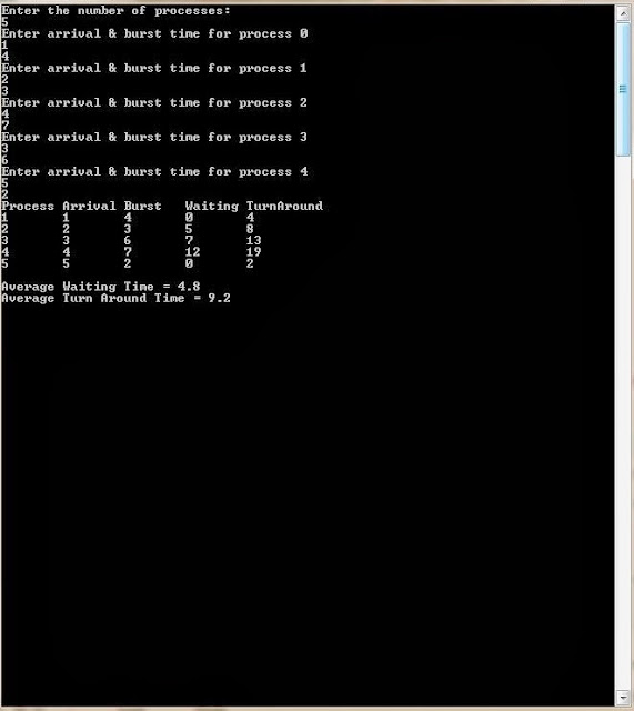 SRT Scheduling output shown using Dev C++