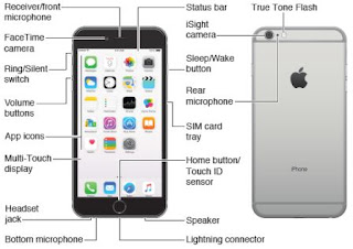 jual apple iPhone 6 plus jakarta