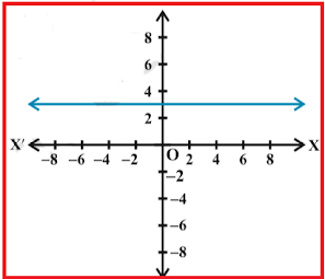 Relations & Functions