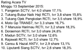 rating sinetron rajawali tak bisa mengalahkan rating pangeran