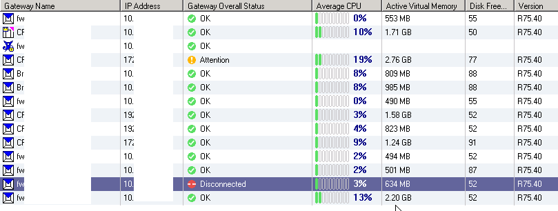 Checkpoint Smartview Monitor Shows Firewall Disconnected