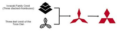 Mitsubishi logo