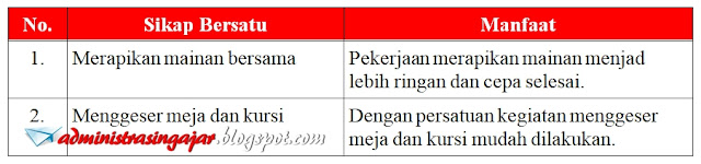 Kunci Jawaban Tema 5 Kelas 3 Halaman 63