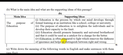 Honours 2nd year english question answer