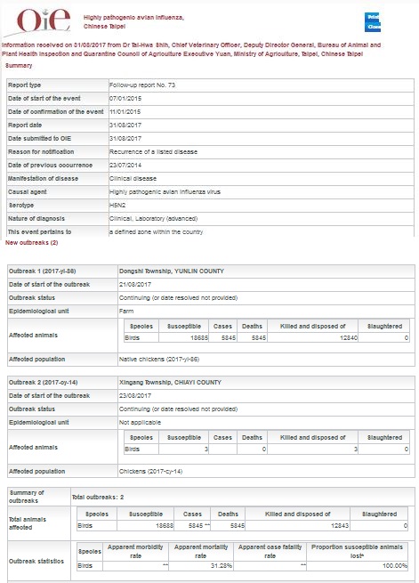 http://www.oie.int/wahis_2/public/wahid.php/Reviewreport/Review?page_refer=MapFullEventReport&reportid=24678