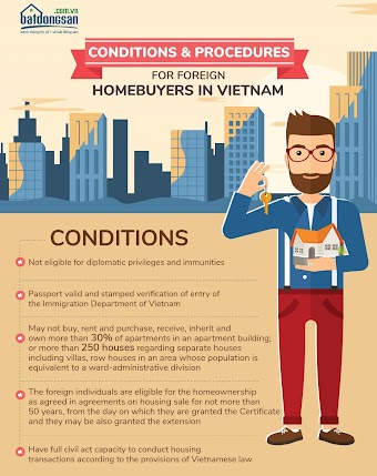 [Infographic] Conditions & Procedures for foreign homebuyers in Vietnam