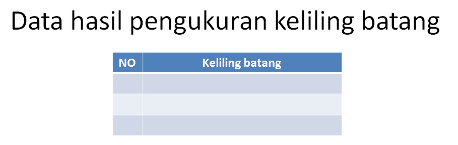 Contoh Hipotesis Laporan Biologi - Contoh Sur