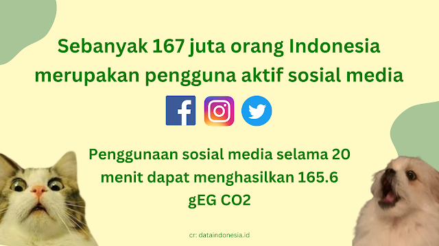 digital activism jaga lingkungan